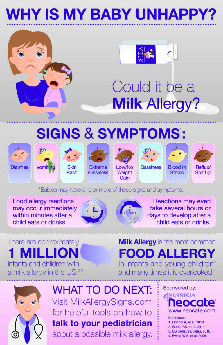 How Do I Know If My Child Is Allergic To Cow Milk Neocate