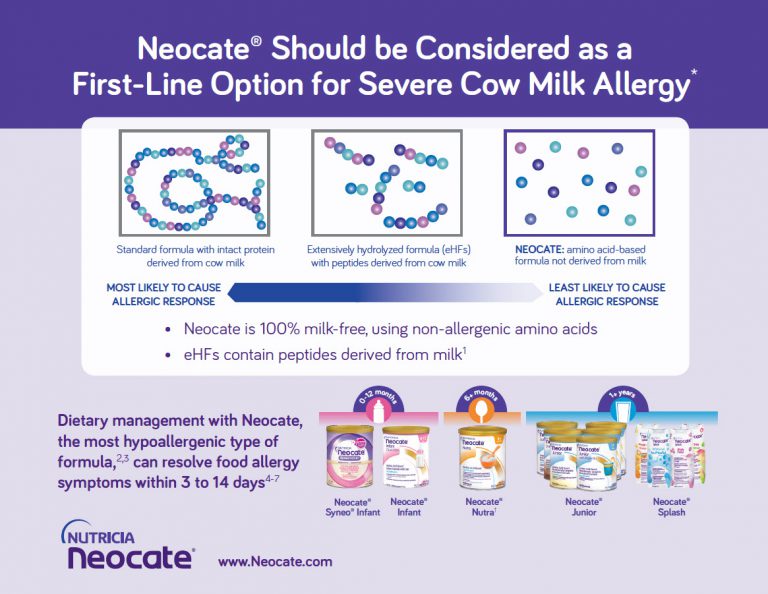 When to Consider Neocate First-line for Cow Milk Allergy | Neocate